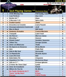 Ranking 29 de 1997